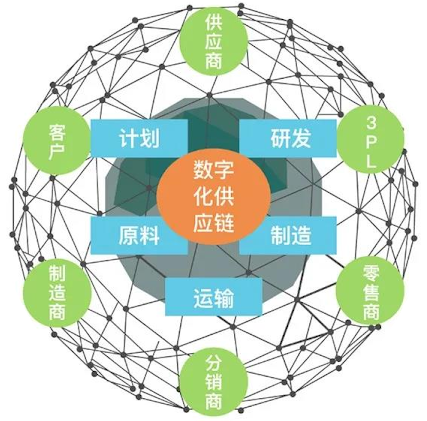 供应商协同
