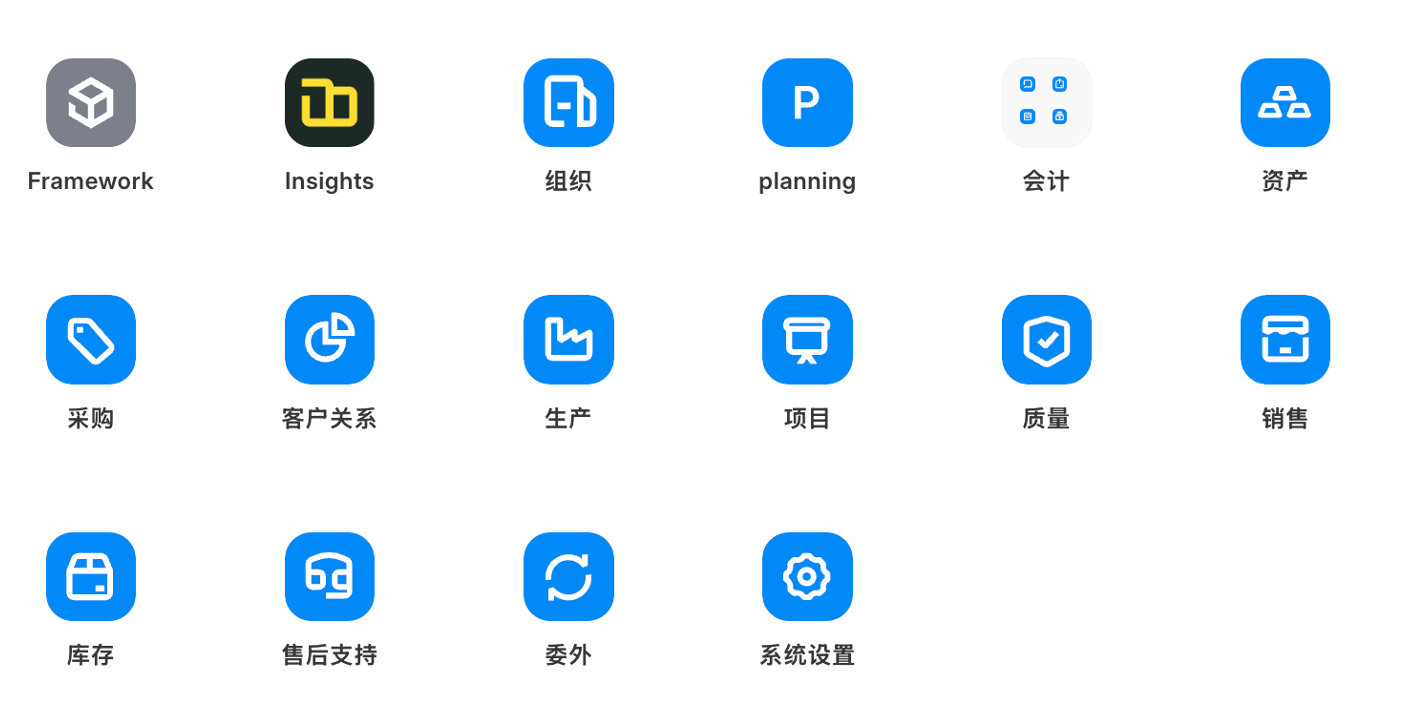 系统功能样例：核心功能模块图