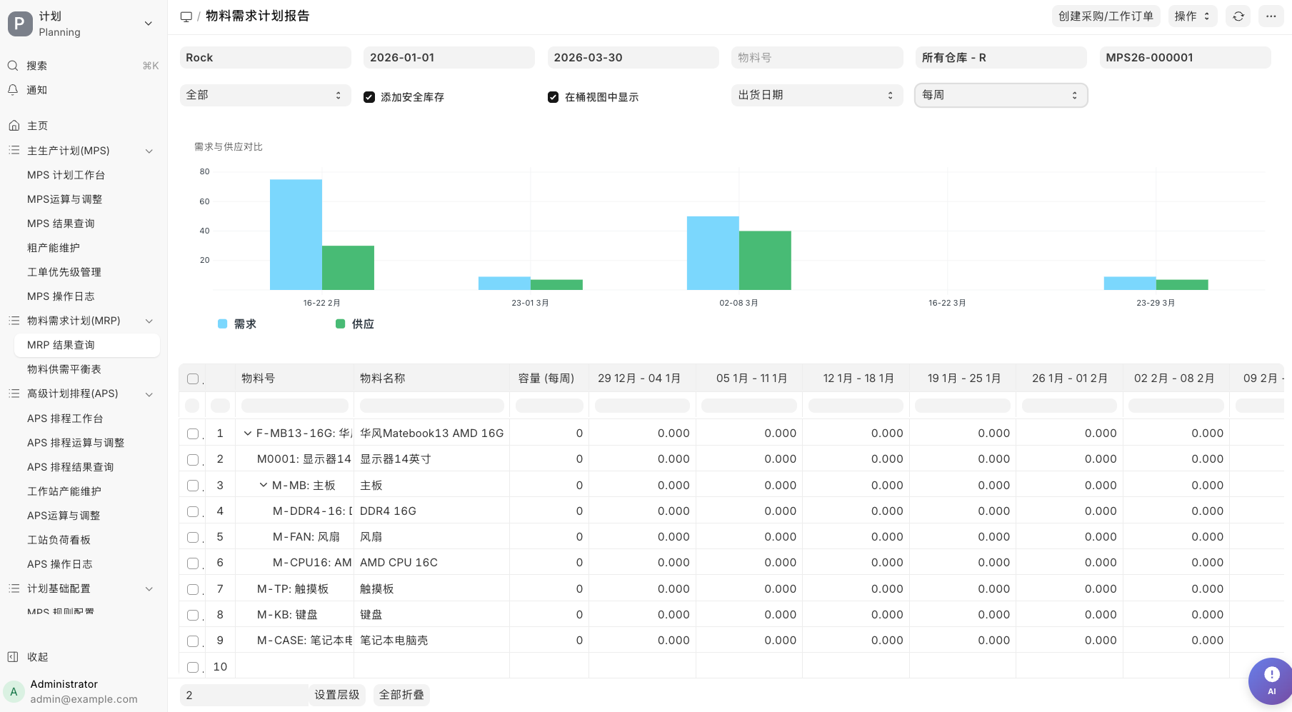 系统功能样例：物料需求计划供需平衡图